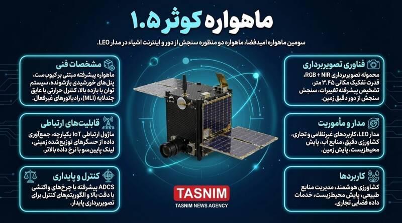 سازمان فضایی ایران , پژوهشگاه فضایی ایران , 